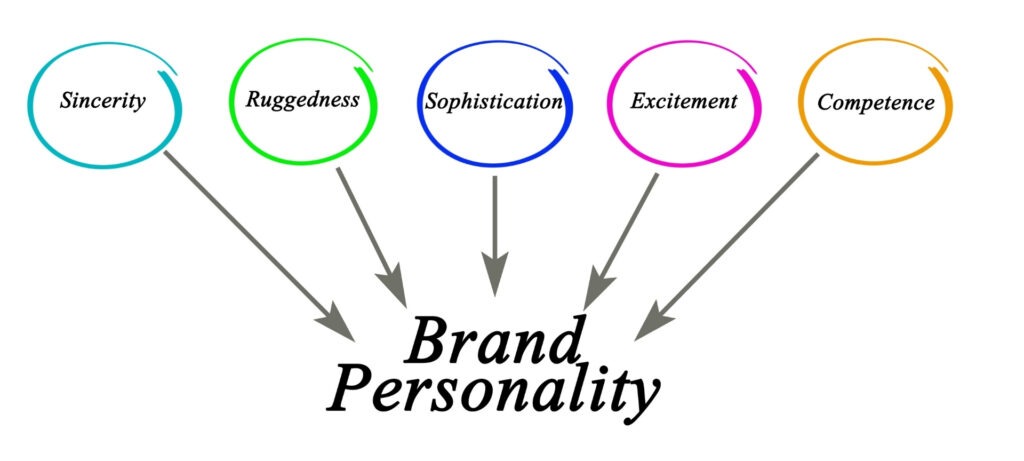 Brand Personality